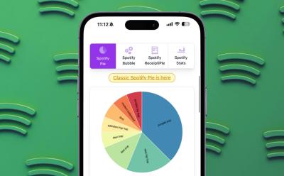 Spotify Pie Chart